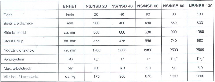 nsdata nsdata